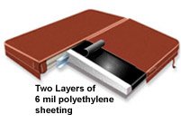 double-wrapped-core