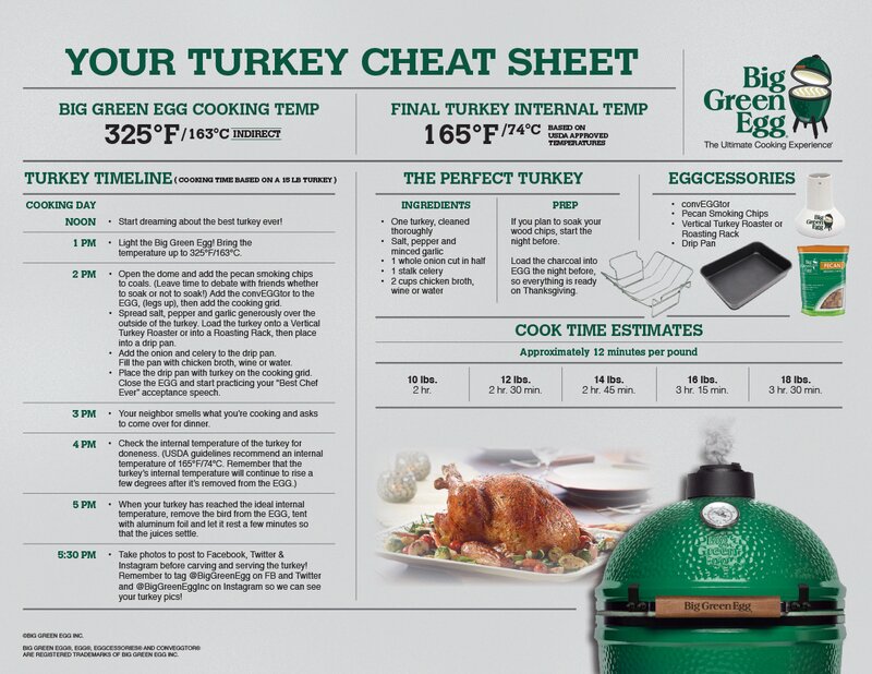 BGE-Turkey-Cheat-Sheet BGE-Turkey-Cheat-Sheet