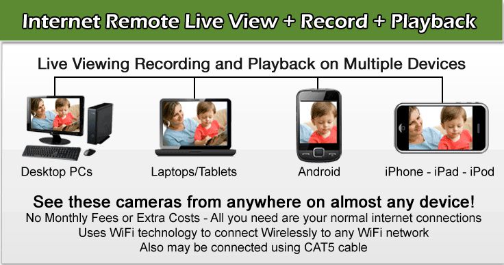Buy a wifi spy camera with remote Internet viewing for your home or office