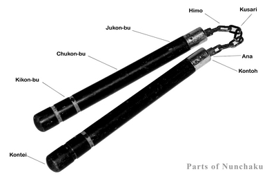 Nunchucks