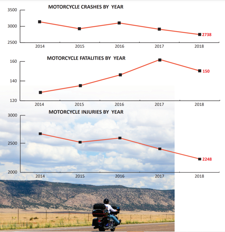Arizona Motorcycle Crash Statistics